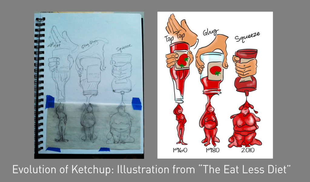 Evolution of Ketchup